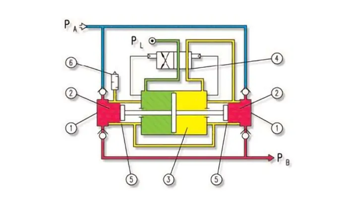 Gasboosters functioneel